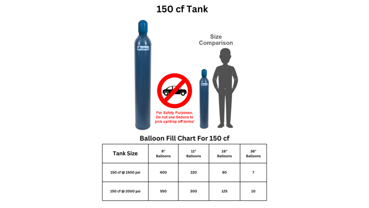 Helium – 285 cu. ft.  Balloon Grade Helium Tank | Rental